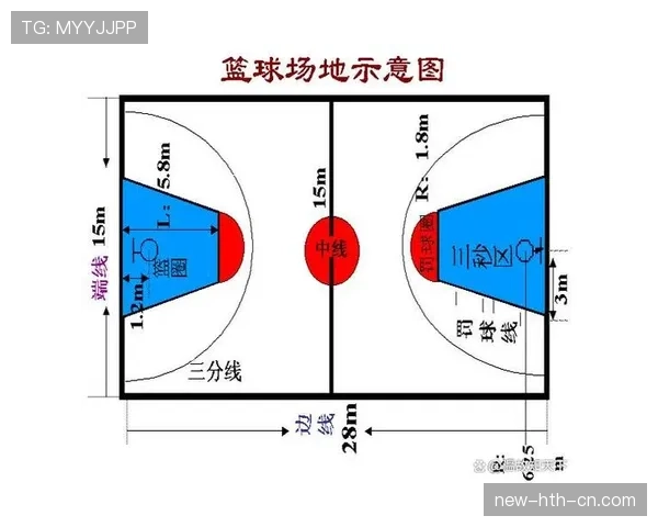 篮球限制区规则详解：理解其核心定义与作用