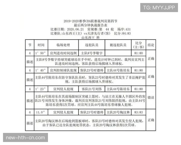 裁判报告格式与关键判罚记录要点