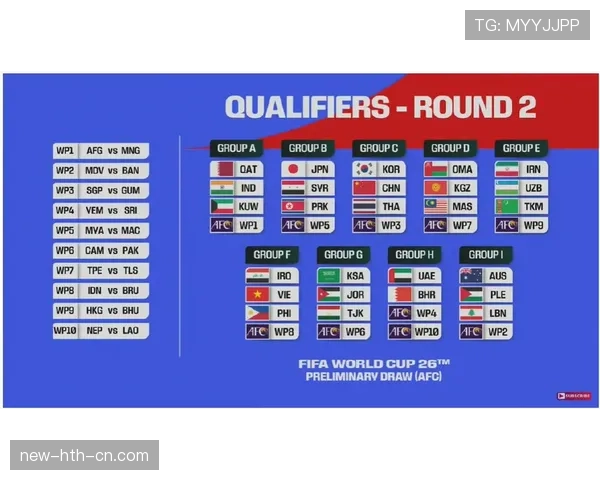 2026世界杯48队12个小组赛制如何分配及出线规则