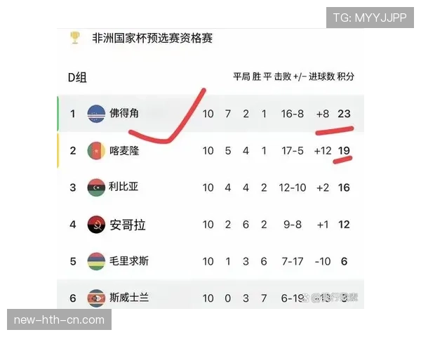 佛得角能否首次晋级2026美加墨世界杯正赛 佛得角能否首次晋级2026美加墨世界杯正赛