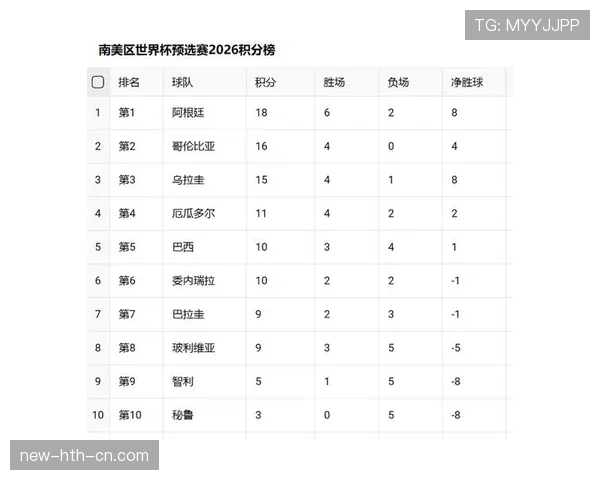 2026世界杯正赛分档依据是什么 2026世界杯正赛分档依据是什么