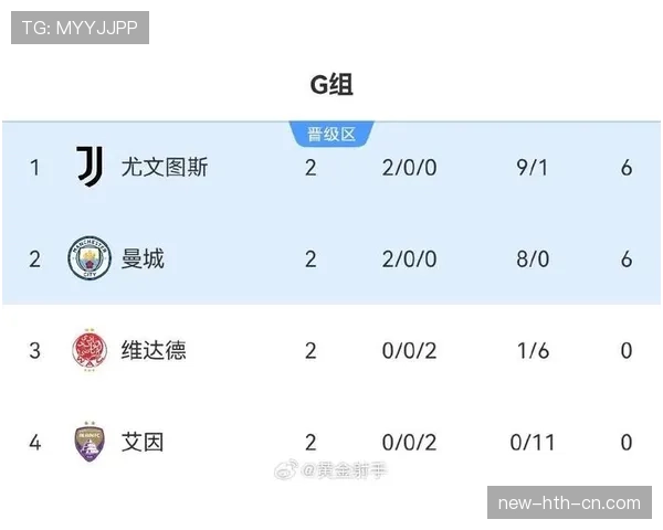 G组晋级难度排行榜