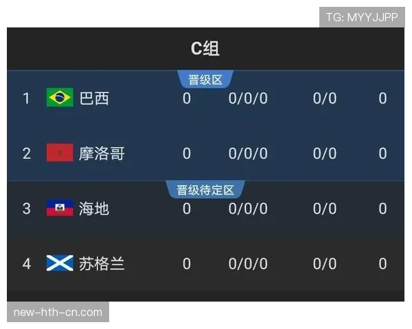 世界杯C组苏格兰主力阵容预测