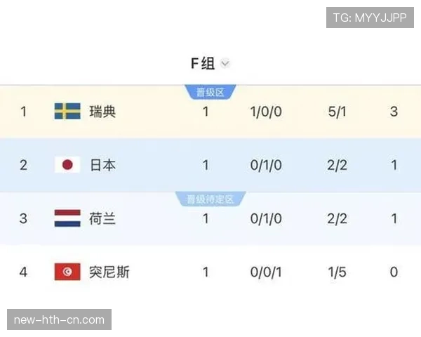 瑞典F组积分榜走势预测