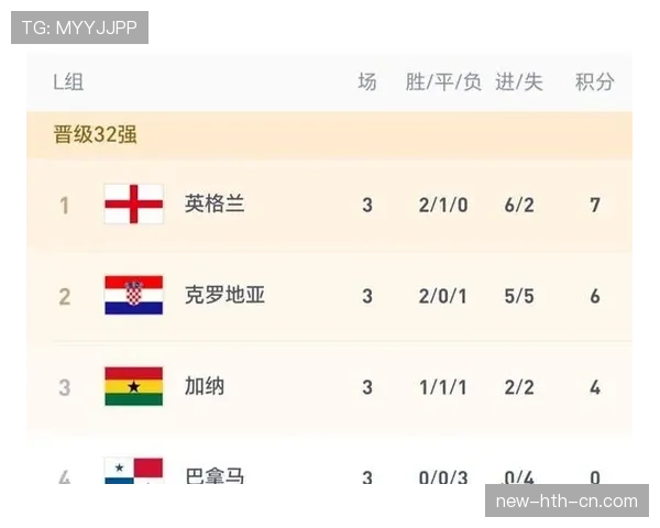 英格兰世界杯淘汰赛资料：小组头名后的比赛安排